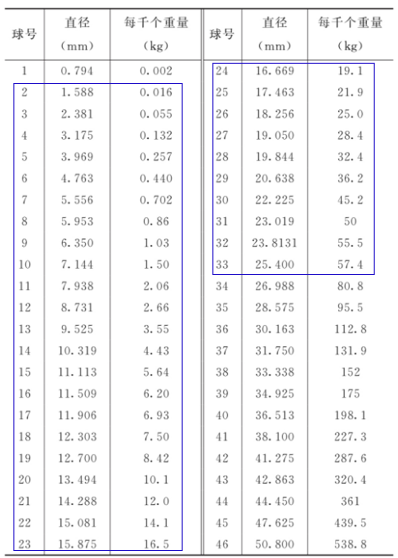藥典醫(yī)用貼劑、膏劑初粘力測試儀鋼球號